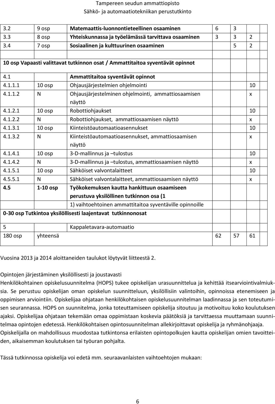 1.1.2 N Ohjausjärjestelminen ohjelmointi, ammattiosaamisen x näyttö 4.1.2.1 10 osp Robottiohjaukset 10 4.1.2.2 N Robottiohjaukset, ammattiosaamisen näyttö x 4.1.3.