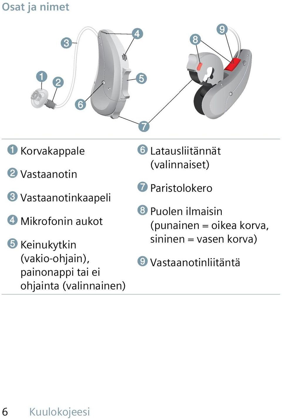 (valinnainen) ➏ Latausliitännät (valinnaiset) ➐ Paristolokero ➑ Puolen