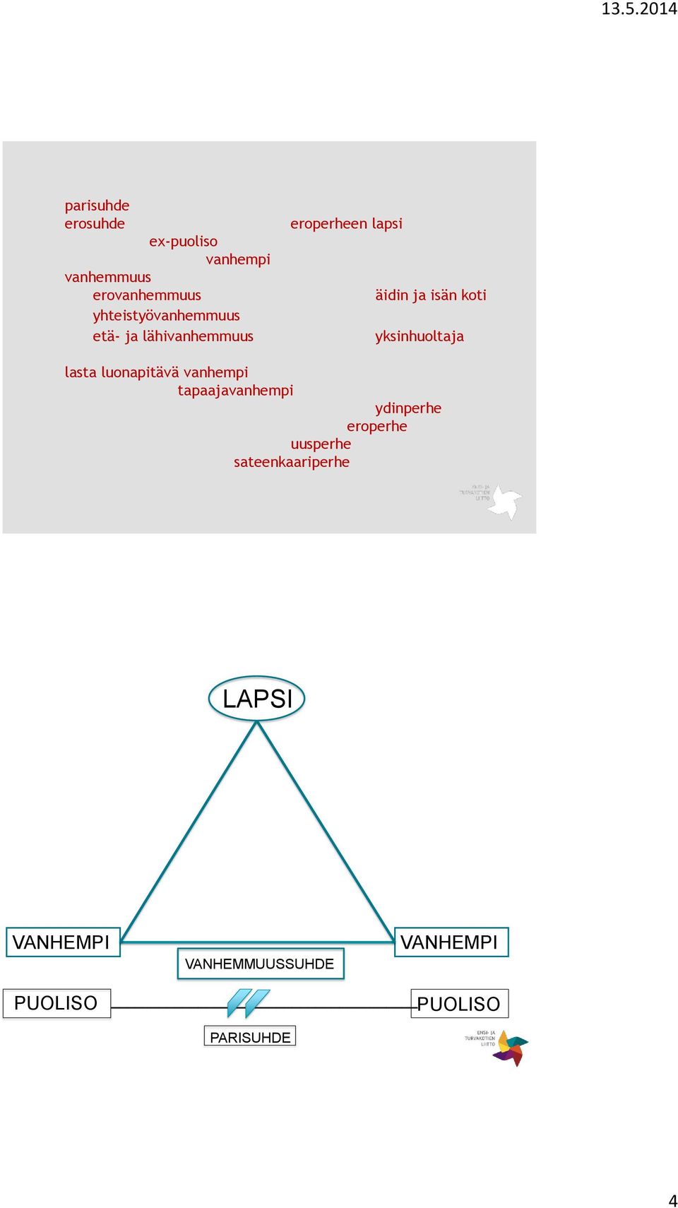 koti yksinhuoltaja lasta luonapitävä vanhempi tapaajavanhempi ydinperhe