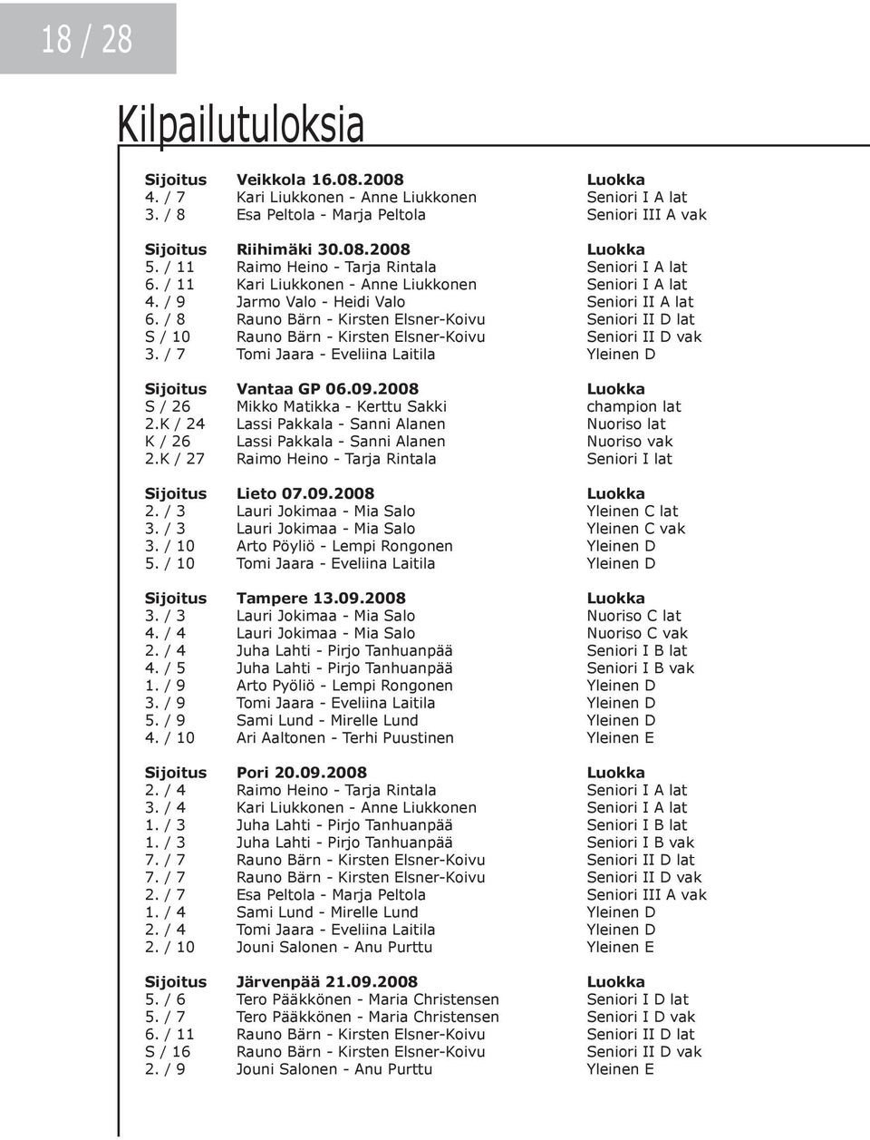 / 8 Rauno Bärn - Kirsten Elsner-Koivu Seniori II D lat S / 10 Rauno Bärn - Kirsten Elsner-Koivu Seniori II D vak 3. / 7 Tomi Jaara - Eveliina Laitila Yleinen D Sijoitus Vantaa GP 06.09.