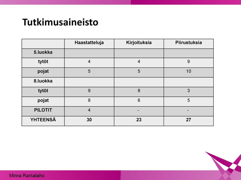 luokka tytöt 4 4 9 pojat 5 5 10 8.