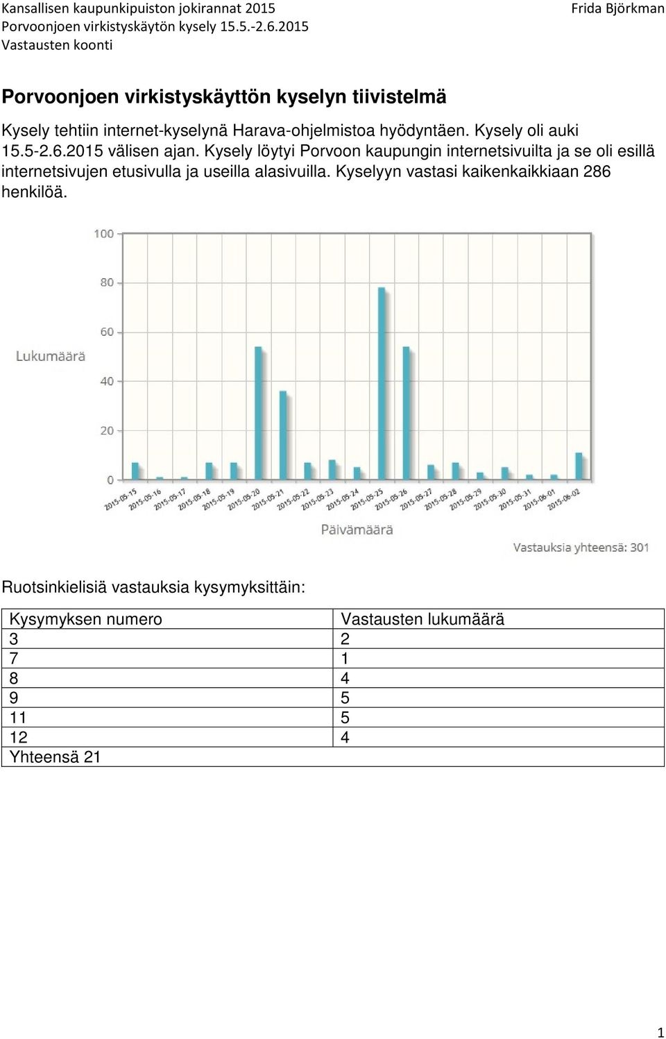 Kysely löytyi Porvoon kaupungin internetsivuilta ja se oli esillä internetsivujen etusivulla ja useilla