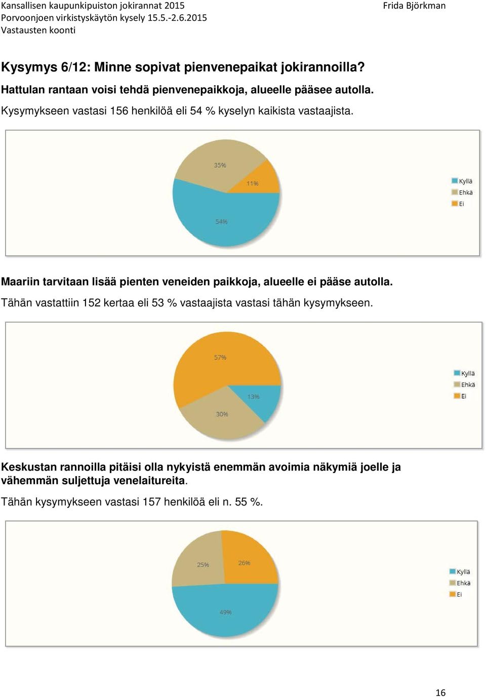 Maariin tarvitaan lisää pienten veneiden paikkoja, alueelle ei pääse autolla.