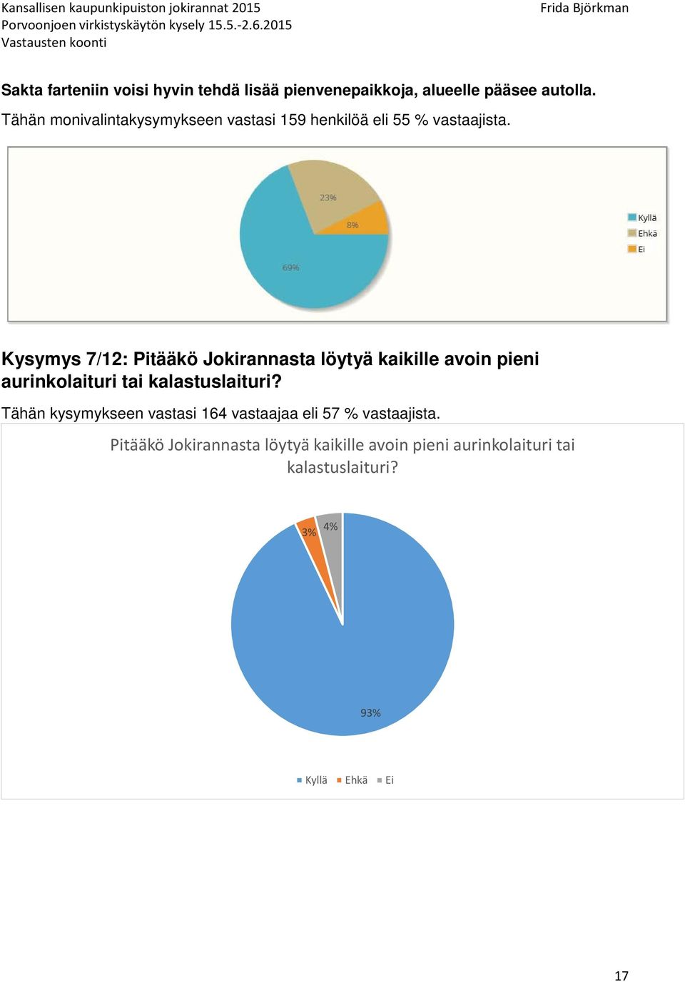 Kysymys 7/12: Pitääkö Jokirannasta löytyä kaikille avoin pieni aurinkolaituri tai kalastuslaituri?