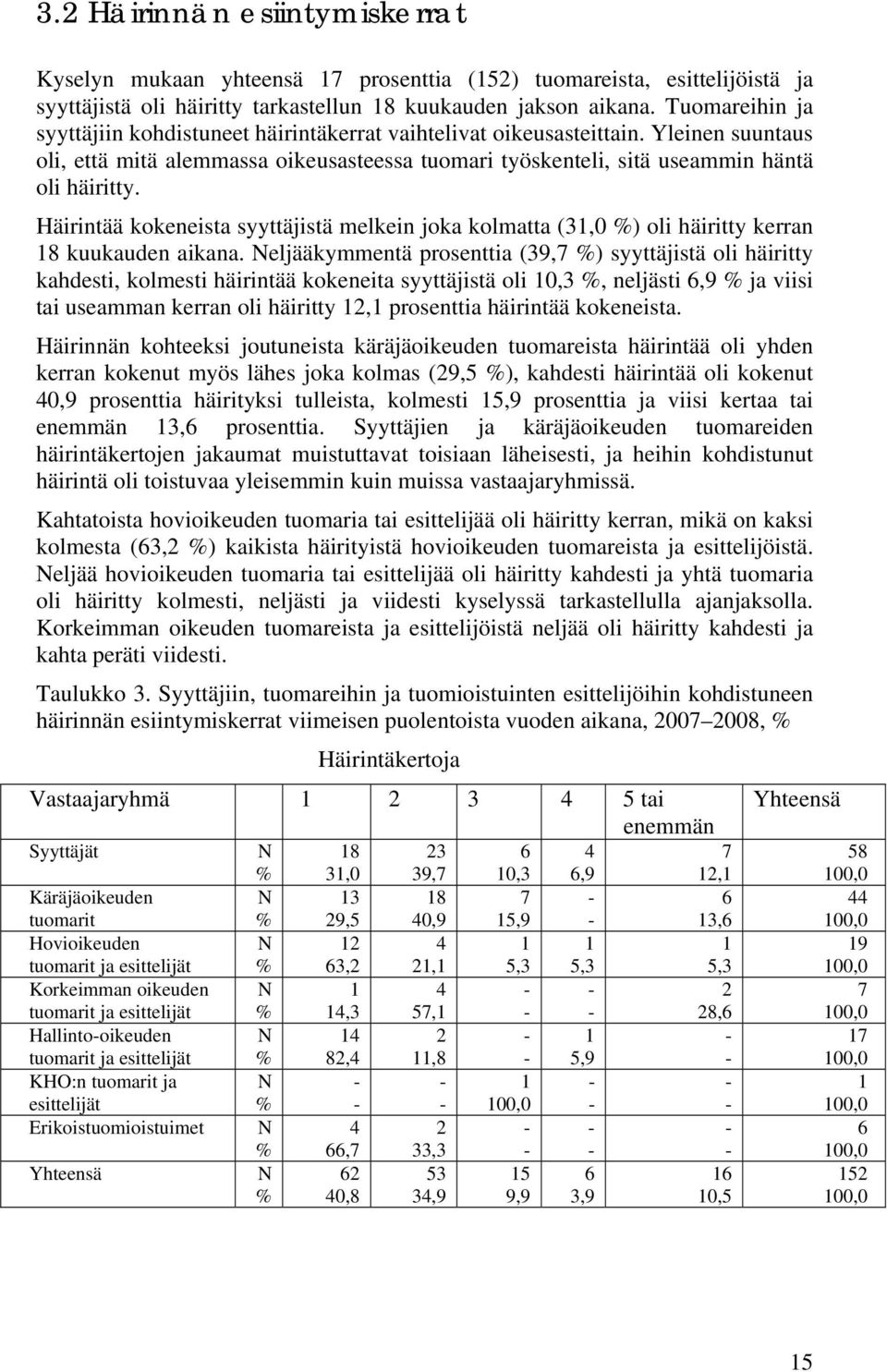 Häirintää kokeneista syyttäjistä melkein joka kolmatta (31,0 %) oli häiritty kerran 18 kuukauden aikana.