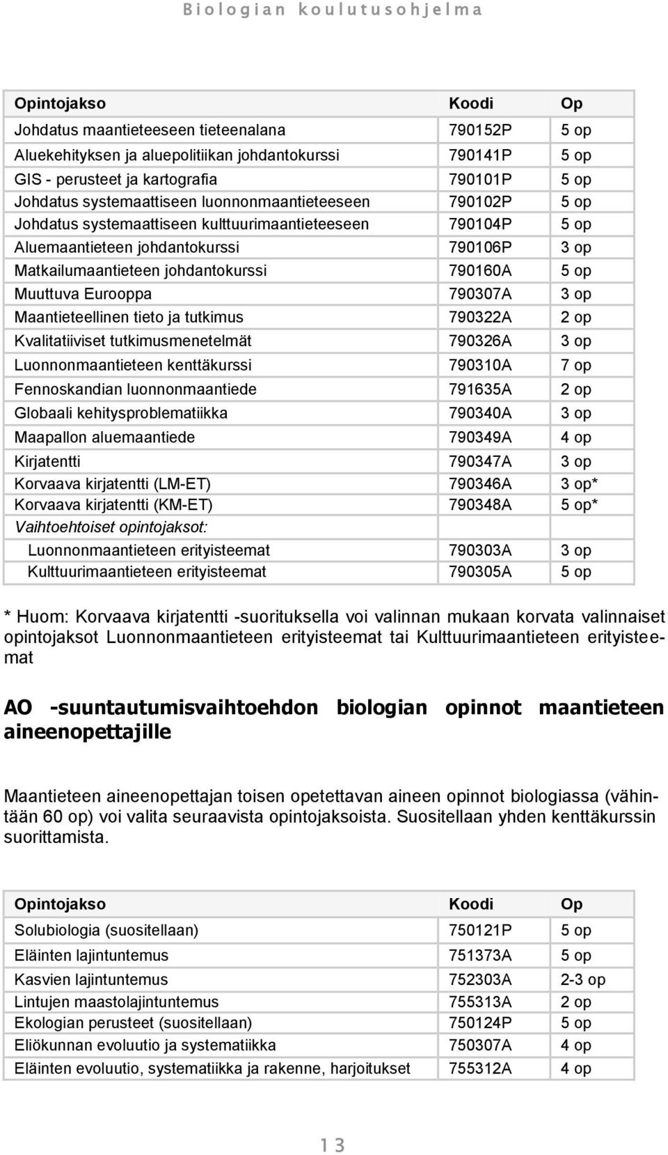 5 op Muuttuva Eurooppa 790307A 3 op Maantieteellinen tieto ja tutkimus 790322A 2 op Kvalitatiiviset tutkimusmenetelmät 790326A 3 op Luonnonmaantieteen kenttäkurssi 790310A 7 op Fennoskandian