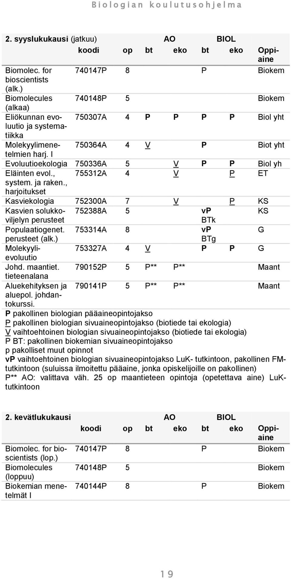 I Evoluutioekologia 750336A 5 V P P Biol yh Eläinten evol., 755312A 4 V P ET system. ja raken.