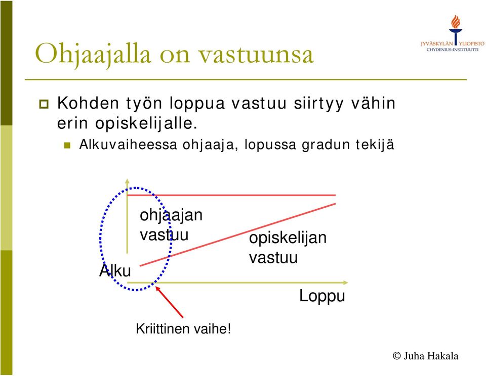 Alkuvaiheessa ohjaaja, lopussa gradun tekijä