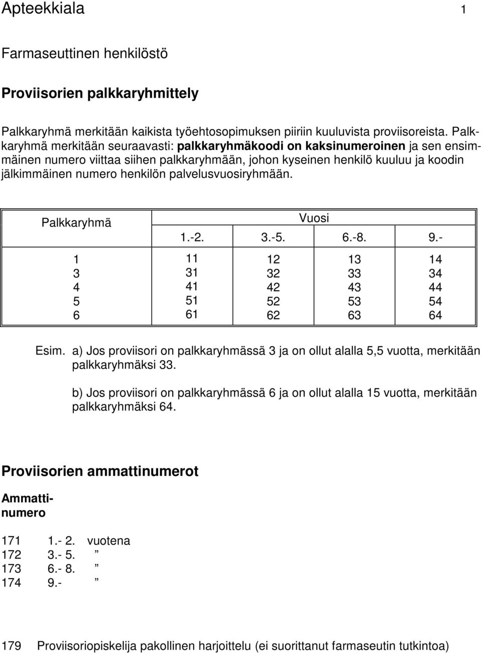 palvelusvuosiryhmään. Palkkaryhmä 1 3 4 5 6 Vuosi 1.-2. 3.-5. 6.-8. 9.- 11 31 41 51 61 12 32 42 52 62 13 33 43 53 63 14 34 44 54 64 Esim.