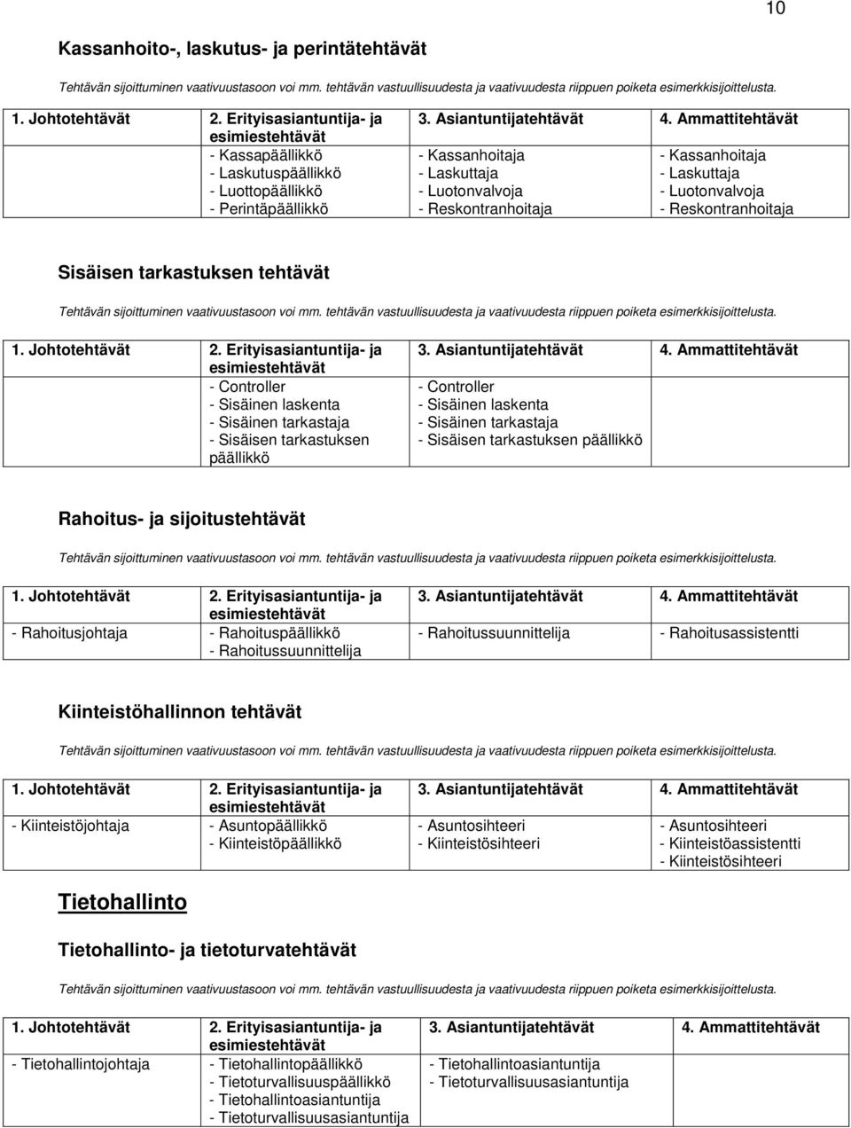 Sisäinen laskenta - Sisäinen tarkastaja - Sisäisen tarkastuksen päällikkö Rahoitus- ja sijoitustehtävät - Rahoitusjohtaja - Rahoituspäällikkö - Rahoitussuunnittelija - Rahoitussuunnittelija -