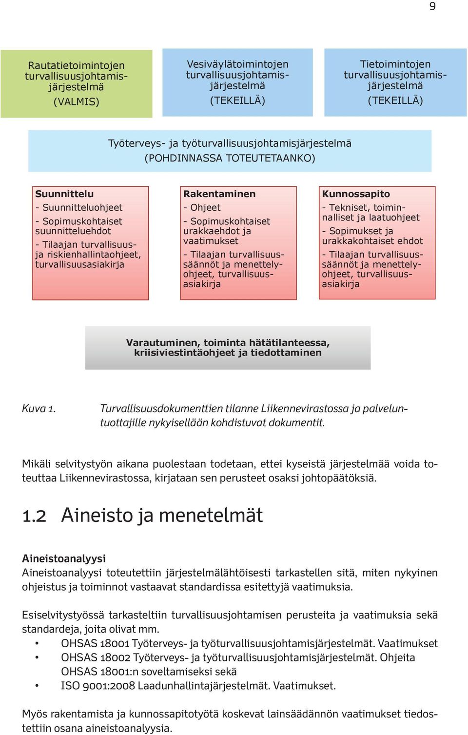 turvallisuusasiakirja Rakentaminen - Ohjeet - Sopimuskohtaiset urakkaehdot ja vaatimukset - Tilaajan turvallisuussäännöt ja menettelyohjeet, turvallisuusasiakirja Kunnossapito - Tekniset,