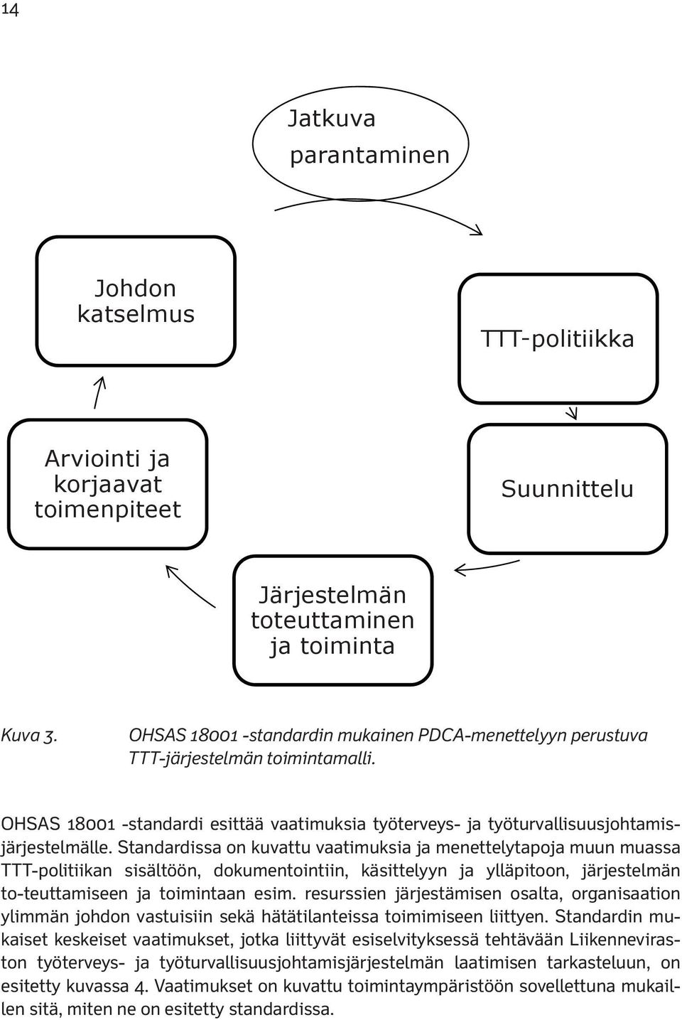 Standardissa on kuvattu vaatimuksia ja menettelytapoja muun muassa TTT-politiikan sisältöön, dokumentointiin, käsittelyyn ja ylläpitoon, järjestelmän to-teuttamiseen ja toimintaan esim.