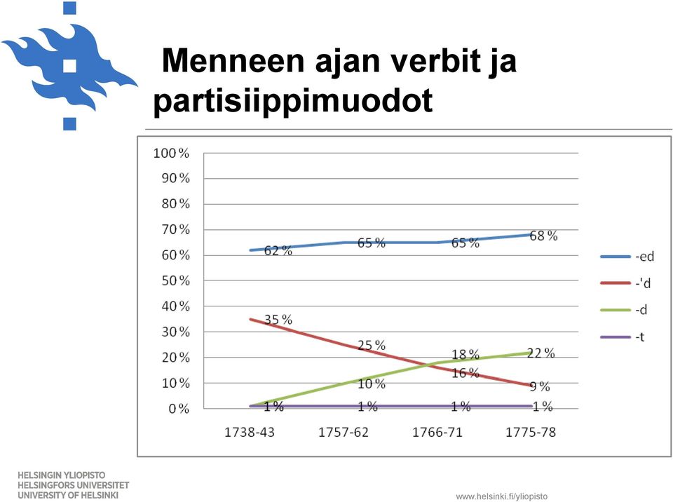 verbit ja