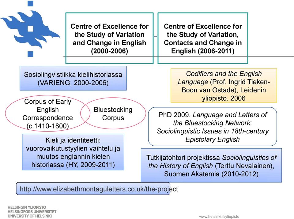 and Change in English (2006-2011) Codifiers and the English Language (Prof. Ingrid TiekenBoon van Ostade), Leidenin yliopisto. 2006 PhD 2009.