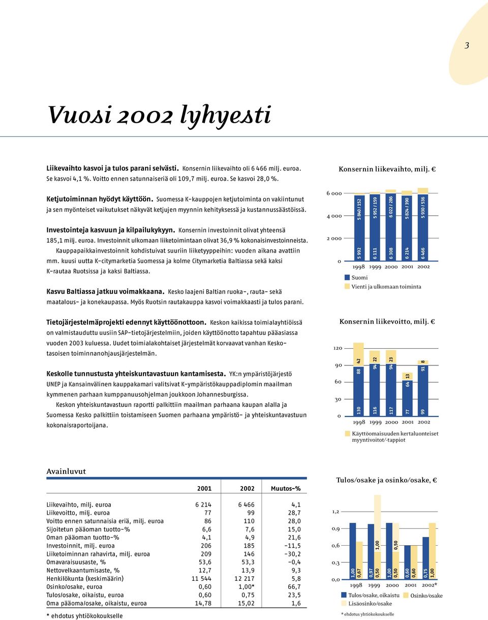 Suomessa K-kauppojen ketjutoiminta on vakiintunut ja sen myönteiset vaikutukset näkyvät ketjujen myynnin kehityksessä ja kustannussäästöissä. Investointeja kasvuun ja kilpailukykyyn.