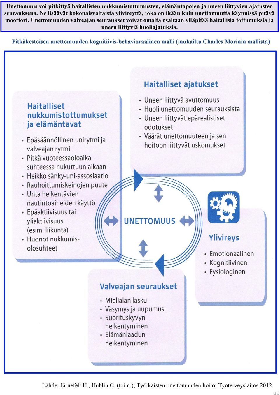 Unettomuuden valveajan seuraukset voivat omalta osaltaan ylläpitää haitallisia tottumuksia ja uneen liittyviä huoliajatuksia.