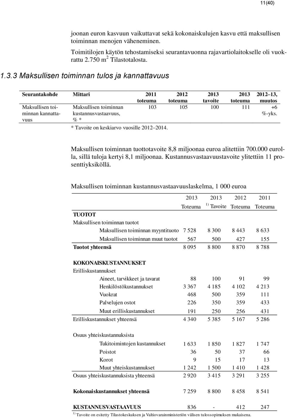 3 Maksullisen toiminnan tulos ja kannattavuus Seurantakohde Mittari 2011 2012 tavoite 2012 13, muutos Maksullisen toiminnan kannattavuus Maksullisen toiminnan kustannusvastaavuus, % * 103 105 100 111