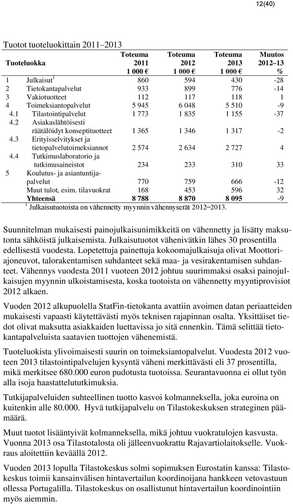 3 Erityisselvitykset ja tietopalvelutoimeksiannot 2 574 2 634 2 727 4 4.4 Tutkimuslaboratorio ja tutkimusaineistot 234 233 310 33 5 Koulutus- ja asiantuntijapalvelut 770 759 666-12 Muut tulot, esim.