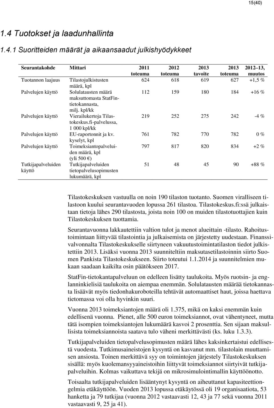 fi-palvelussa, 219 252 275 242-4 % 1 000 kpl/kk Palvelujen käyttö EU-raportonnit ja kv.