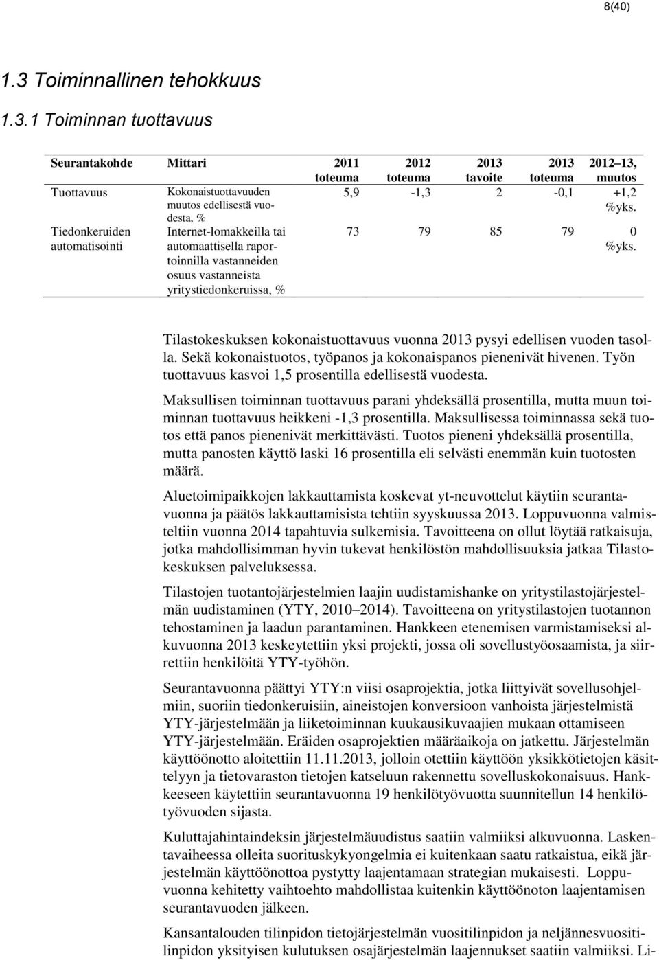 1 Toiminnan tuottavuus Seurantakohde Mittari 2011 Tuottavuus Kokonaistuottavuuden muutos edellisestä vuodesta, % Tiedonkeruiden automatisointi Internet-lomakkeilla tai automaattisella raportoinnilla