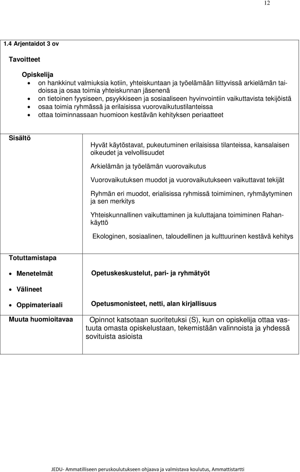 Hyvät käytöstavat, pukeutuminen erilaisissa tilanteissa, kansalaisen oikeudet ja velvollisuudet Arkielämän ja työelämän vuorovaikutus Vuorovaikutuksen muodot ja vuorovaikutukseen vaikuttavat tekijät