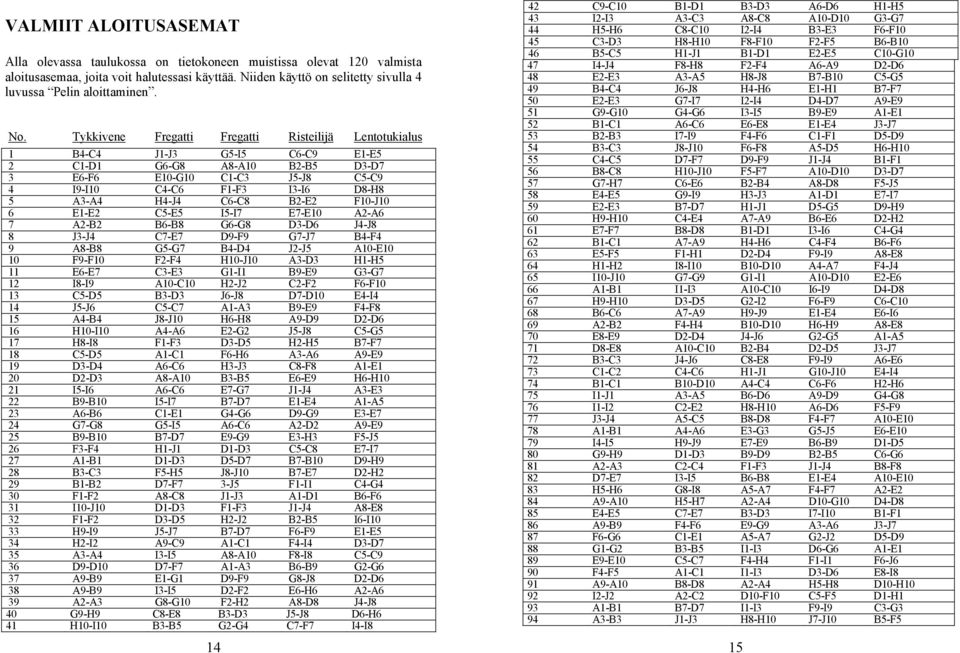 Tykkivene Fregatti Fregatti Risteilijä Lentotukialus 1 B4-C4 J1-J3 G5-I5 C6-C9 E1-E5 2 C1-D1 G6-G8 A8-A10 B2-B5 D3-D7 3 E6-F6 E10-G10 C1-C3 J5-J8 C5-C9 4 I9-I10 C4-C6 F1-F3 I3-I6 D8-H8 5 A3-A4 H4-J4