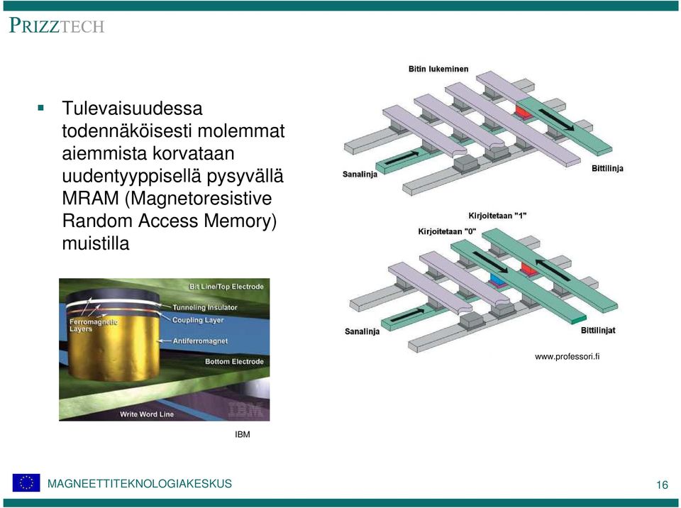 pysyvällä MRAM (Magnetoresistive Random