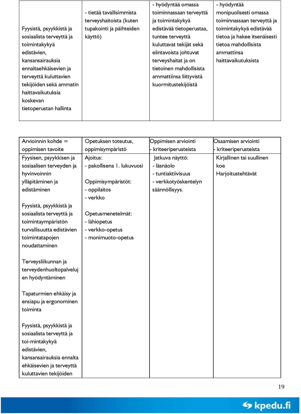 terveyttä kuluttavat tekijät sekä elintavoista johtuvat terveyshaitat ja on tietoinen mahdollisista ammattiinsa liittyvistä kuormitustekijöistä - hyödyntää monipuolisesti omassa toiminnassaan