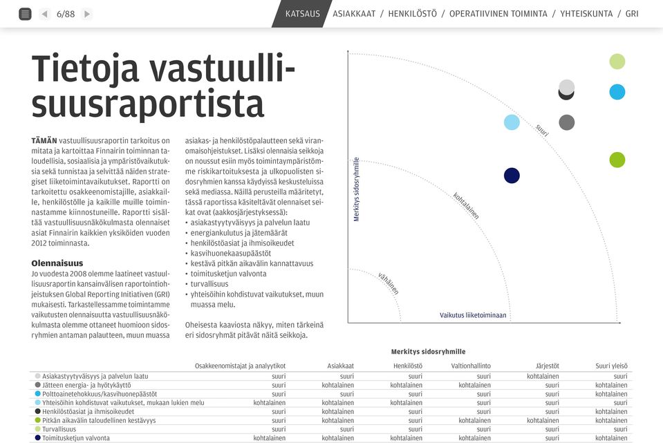 Raportti on tarkoitettu osakkeenomistajille, asiakkaille, henkilöstölle ja kaikille muille toiminnastamme kiinnostuneille.