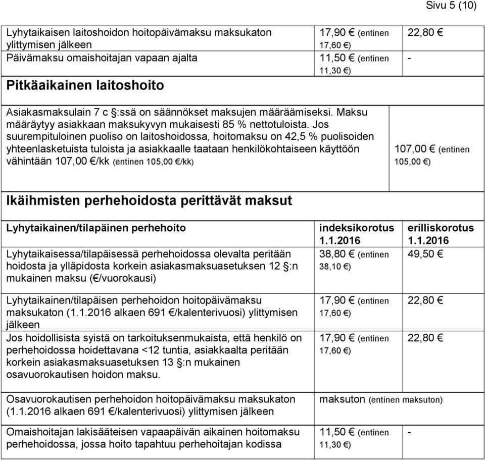 Jos suurempituloinen puoliso on laitoshoidossa, hoitomaksu on 42,5 % puolisoiden yhteenlasketuista tuloista ja asiakkaalle taataan henkilökohtaiseen käyttöön vähintään 107,00 /kk (entinen 105,00 /kk)