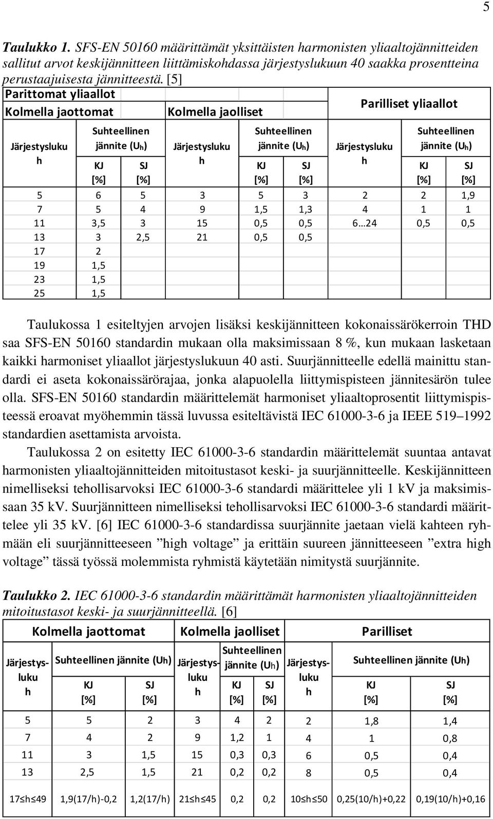 [5] Parittomat yliaallot Parilliset yliaallot Kolmella jaottomat Kolmella jaolliset Järjestysluku h KJ [%] SJ [%] Taulukossa 1 esiteltyjen arvojen lisäksi keskijännitteen kokonaissärökerroin THD saa