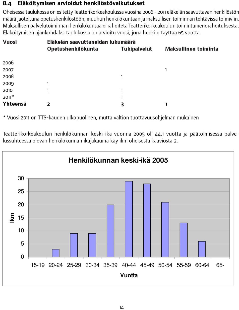 Eläköitymisen ajankohdaksi taulukossa on arvioitu vuosi, jona henkilö täyttää 65 vuotta.