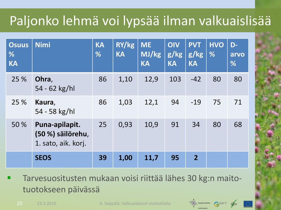 (50 %) säilörehu, 1. sato, aik. korj.