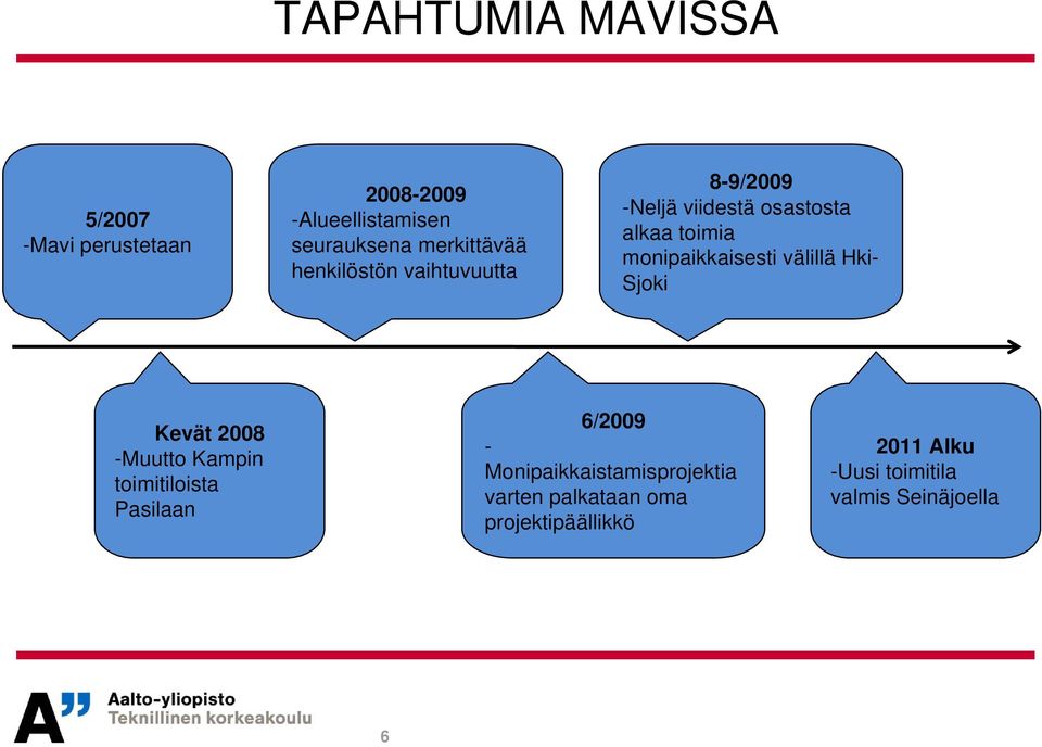 monipaikkaisesti välillä Hki- Sjoki Kevät 2008 -Muutto Kampin toimitiloista Pasilaan 6/2009 -