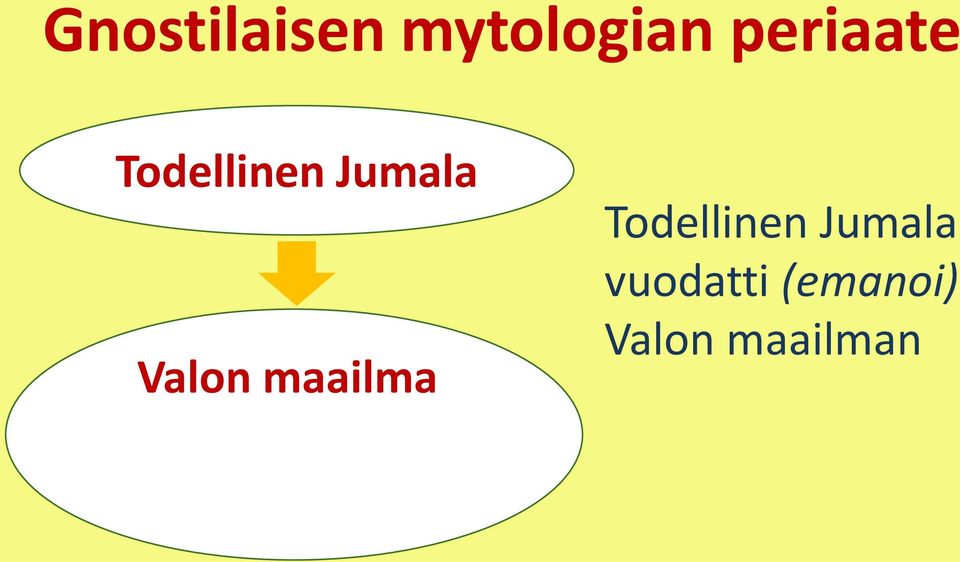 Valon maailma Todellinen