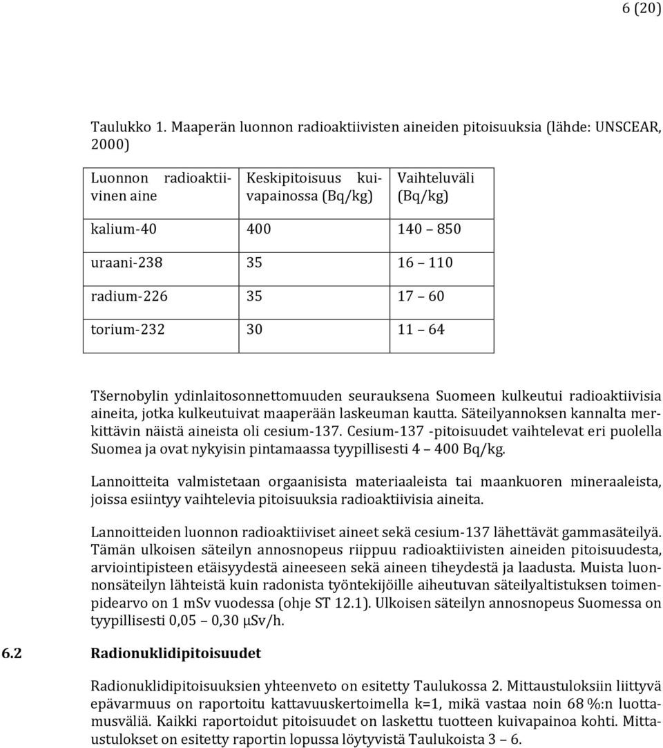 uraani-238 35 16 110 radium-226 35 17 60 torium-232 30 11 64 Tšernobylin ydinlaitosonnettomuuden seurauksena Suomeen kulkeutui radioaktiivisia aineita, jotka kulkeutuivat maaperään laskeuman kautta.