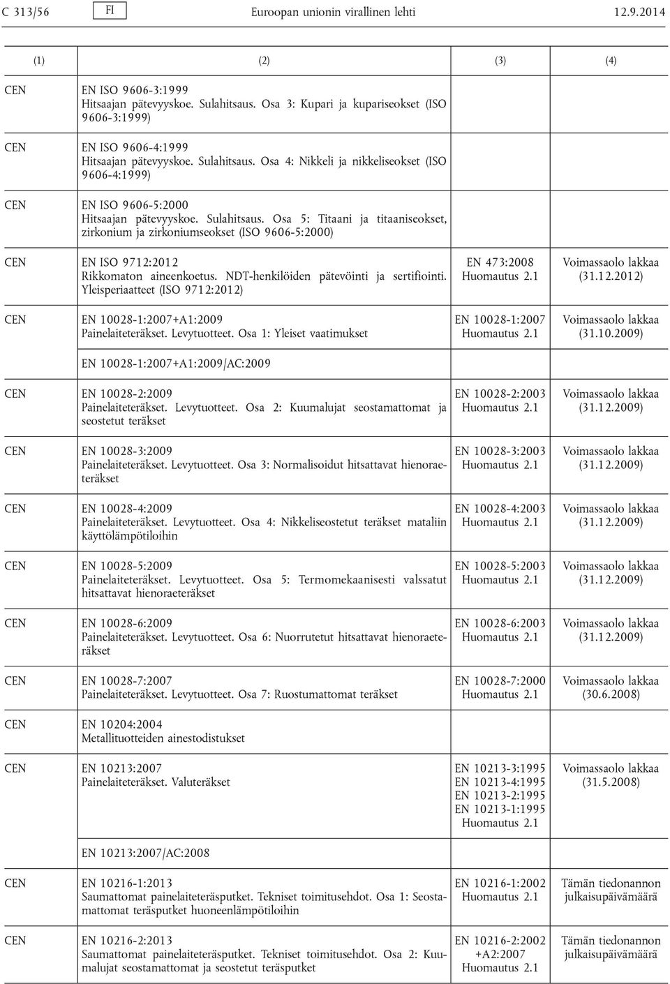 Sulahitsaus. Osa 5: Titaani ja titaaniseokset, zirkonium ja zirkoniumseokset (ISO 9606-5:2000) EN ISO 9712:2012 Rikkomaton aineenkoetus. NDT-henkilöiden pätevöinti ja sertifiointi.