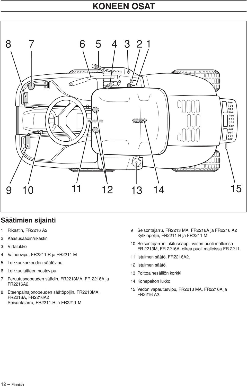 8 Eteenpäinajonopeuden säätöpoljin, FR2213MA, FR2216A, FR2216A2 Seisontajarru, FR2211 R ja FR2211 M 9 Seisontajarru, FR2213 MA, FR2216A ja FR2216 A2 Kytkinpoljin, FR2211 R ja FR2211