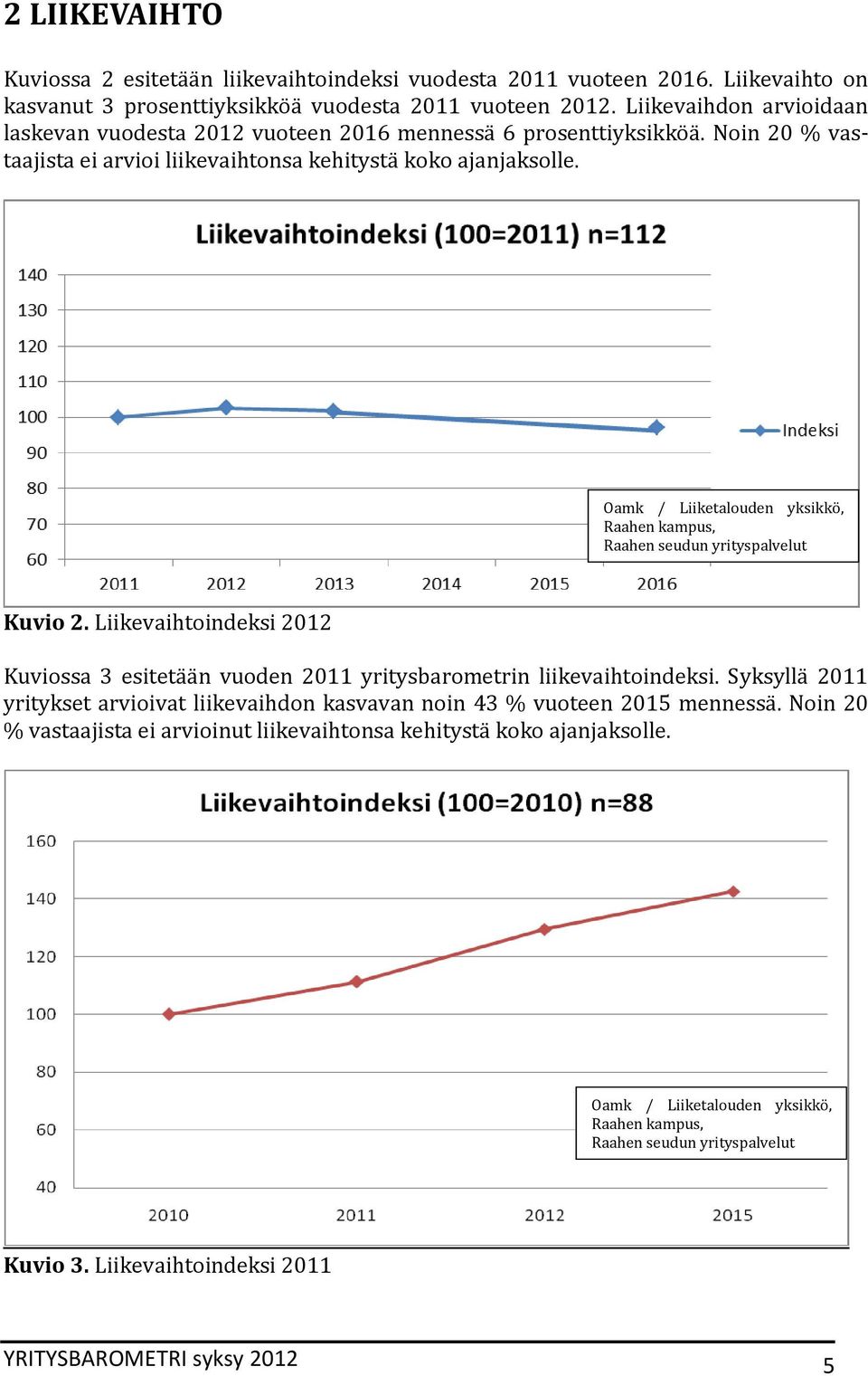 Noin 20 % vastaajista ei arvioi liikevaihtonsa kehitystä koko ajanjaksolle. Kuvio 2.