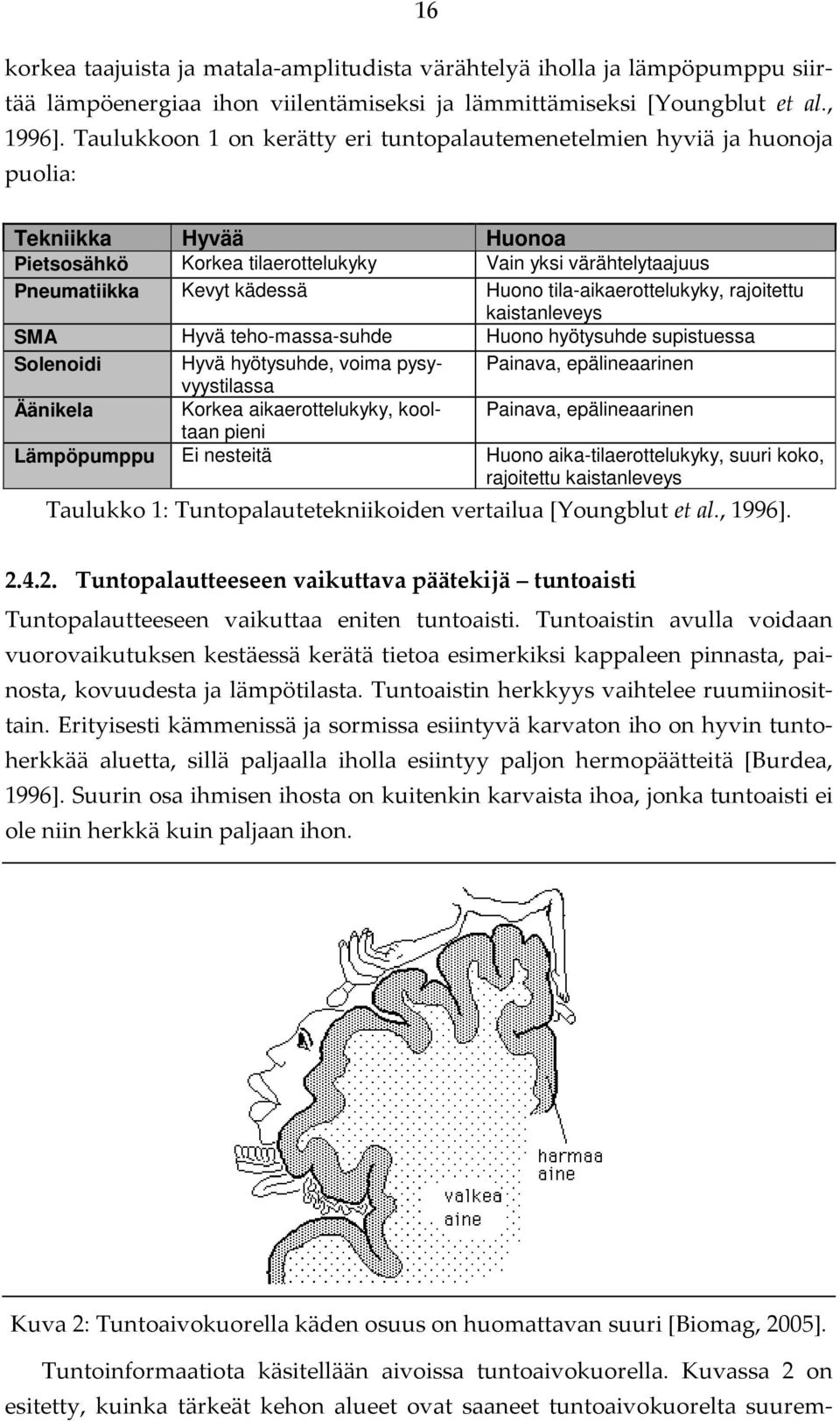 tila-aikaerottelukyky, rajoitettu kaistanleveys SMA Hyvä teho-massa-suhde Huono hyötysuhde supistuessa Solenoidi Hyvä hyötysuhde, voima pysyvyystilassa Painava, epälineaarinen Äänikela Korkea