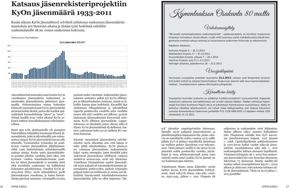 Teksti ja kuva: Pasi Pykälistö Jäsensihteerinä toimenkuvaani kuuluu KyOn vuosittaisen jäsenmäärän laskeminen ja muutenkin jäsenrekisterin pitäminen ajantasalla.