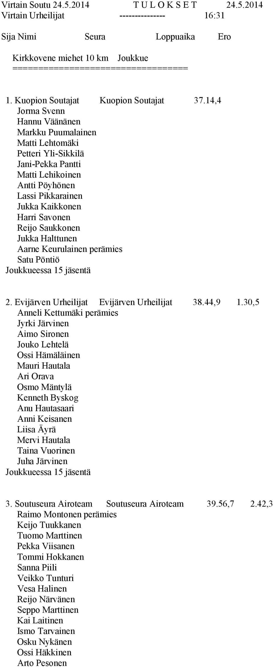 14,4 Jorma Svenn Hannu Väänänen Markku Puumalainen Matti Lehtomäki Petteri Yli-Sikkilä Jani-Pekka Pantti Matti Lehikoinen Antti Pöyhönen Lassi Pikkarainen Jukka Kaikkonen Harri Savonen Reijo