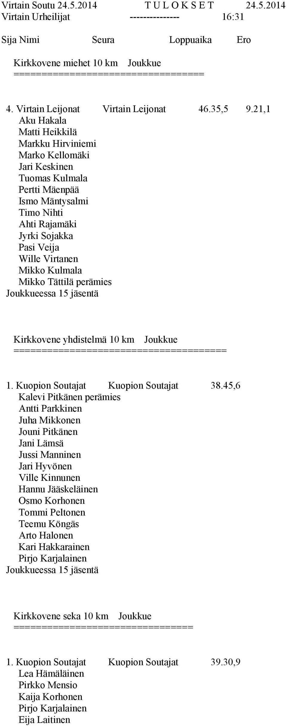21,1 Aku Hakala Matti Heikkilä Markku Hirviniemi Marko Kellomäki Jari Keskinen Tuomas Kulmala Pertti Mäenpää Ismo Mäntysalmi Timo Nihti Ahti Rajamäki Jyrki Sojakka Pasi Veija Wille Virtanen Mikko
