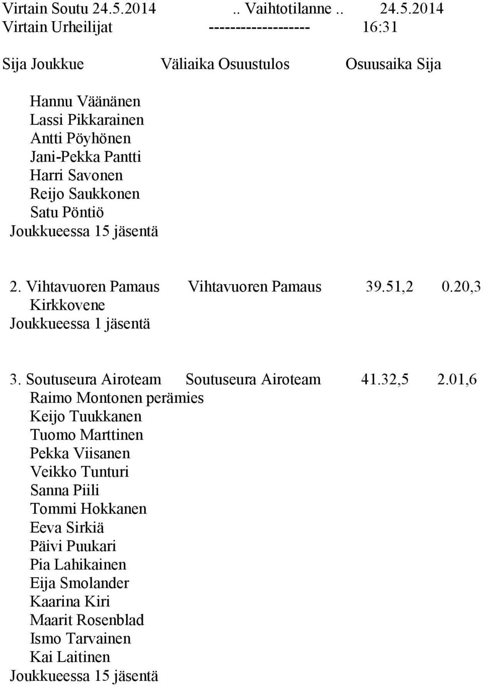 2014 Virtain Urheilijat ------------------- 16:31 Sija Joukkue Väliaika Osuustulos Osuusaika Sija Hannu Väänänen Lassi Pikkarainen Antti Pöyhönen Jani-Pekka