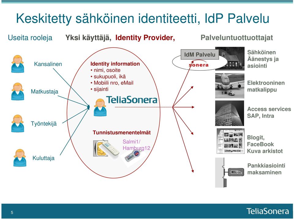 email sijainti IdM Palvelu Sähköinen Äänestys ja asiointi Elektrooninen matkalippu Työntekijä Access