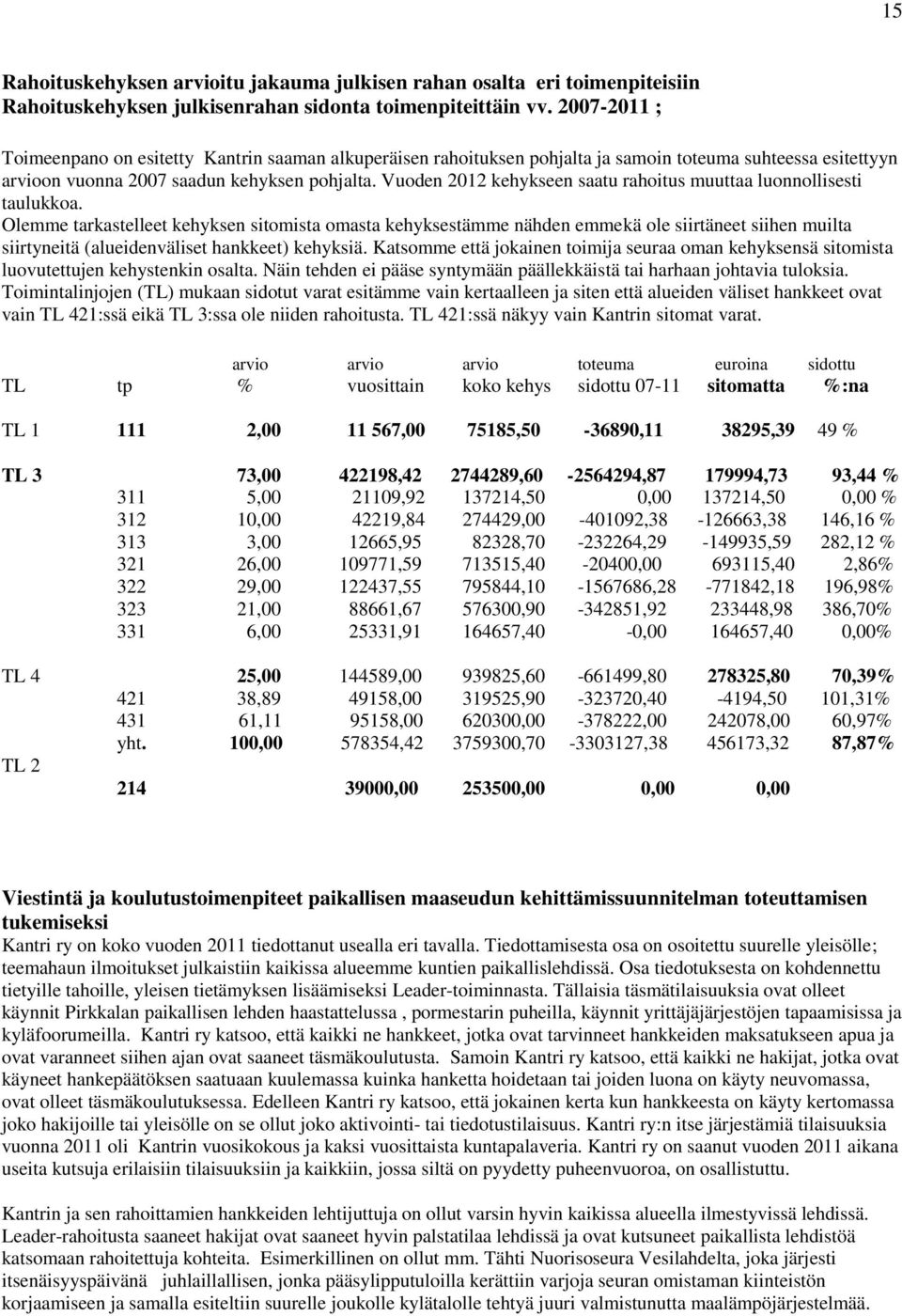 Vuoden 202 kehykseen saatu rahoitus muuttaa luonnollisesti taulukkoa.