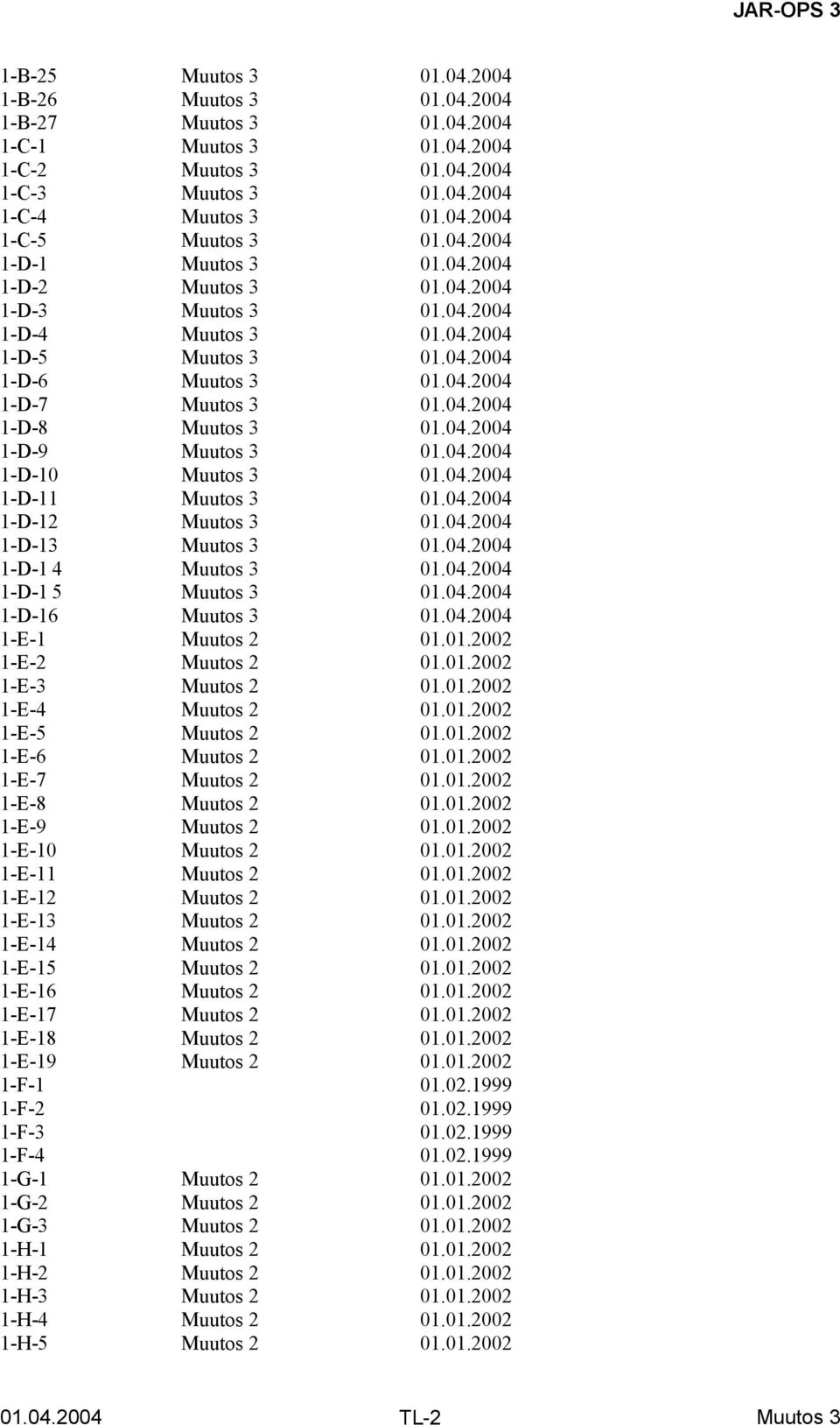 04.2004 1-E-1 Muutos 2 01.01.2002 1-E-2 Muutos 2 01.01.2002 1-E-3 Muutos 2 01.01.2002 1-E-4 Muutos 2 01.01.2002 1-E-5 Muutos 2 01.01.2002 1-E-6 Muutos 2 01.01.2002 1-E-7 Muutos 2 01.01.2002 1-E-8 Muutos 2 01.