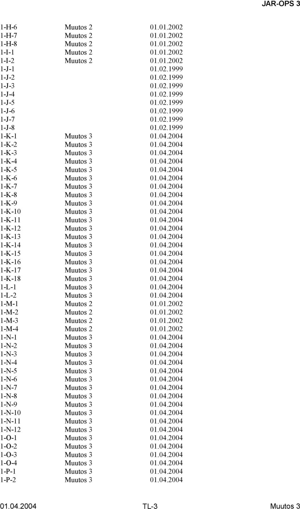 04.2004 1-K-9 01.04.2004 1-K-10 01.04.2004 1-K-11 01.04.2004 1-K-12 01.04.2004 1-K-13 01.04.2004 1-K-14 01.04.2004 1-K-15 01.04.2004 1-K-16 01.04.2004 1-K-17 01.04.2004 1-K-18 01.04.2004 1-L-1 01.04.2004 1-L-2 01.