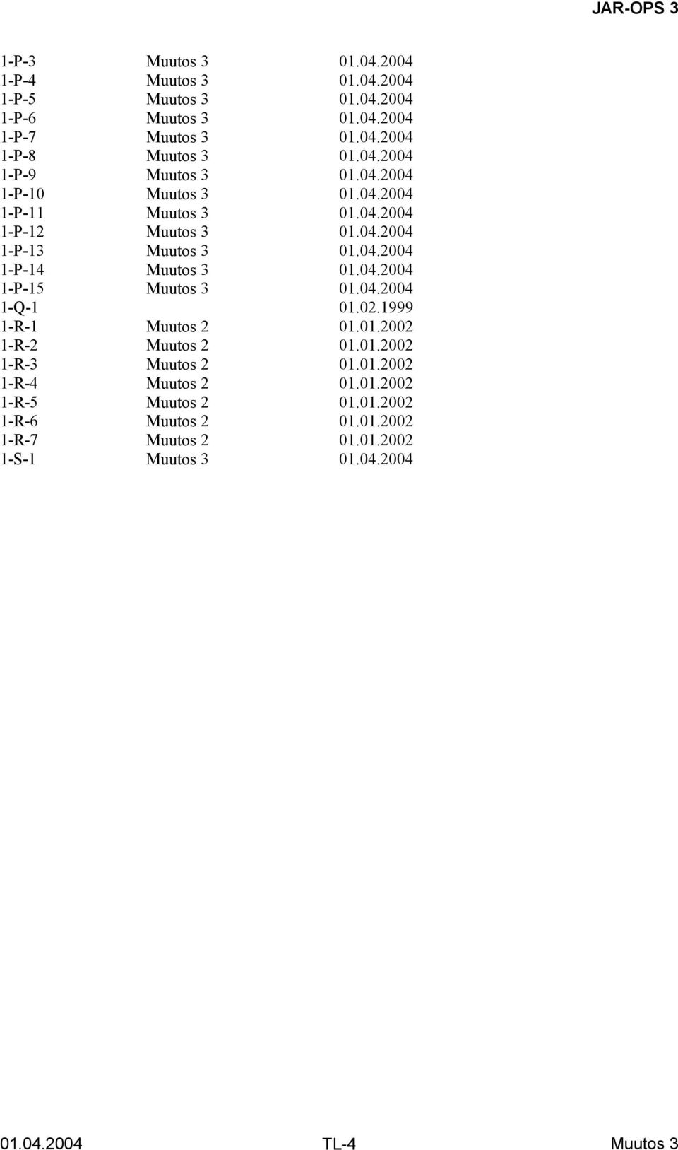 02.1999 1-R-1 Muutos 2 01.01.2002 1-R-2 Muutos 2 01.01.2002 1-R-3 Muutos 2 01.01.2002 1-R-4 Muutos 2 01.01.2002 1-R-5 Muutos 2 01.