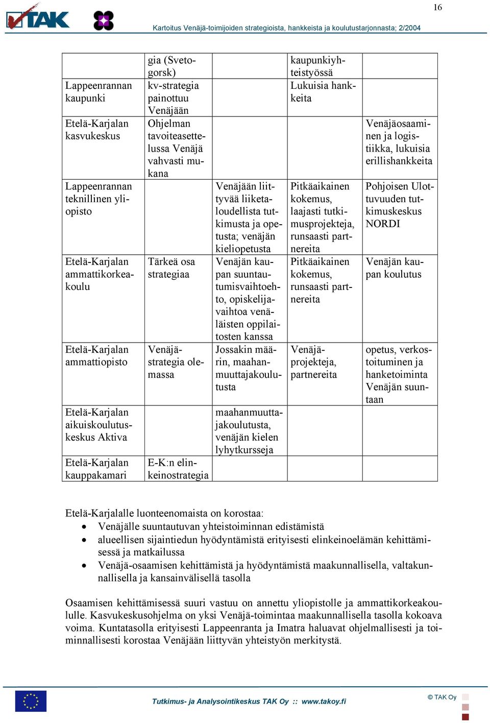 suuntautumisvaihtoehto, opiskelijavaihtoa venäläisten oppilai- maahanmuuttajakoulutusta, venäjän kielen lyhytkursseja gia (Svetogorsk) kv-strategia painottuu Venäjään Ohjelman tavoiteasettelussa